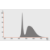 asset-13039175_liso_spectral_power_distribution_65.png